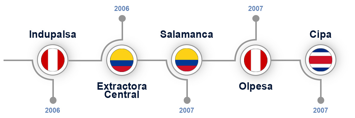 Nuestra trayectoria 2006 - 2007