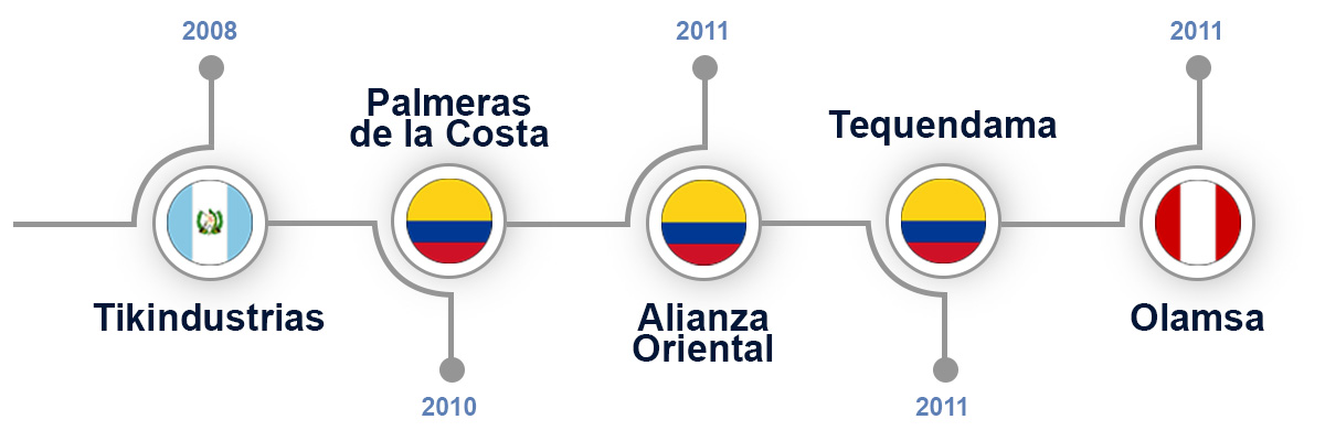 Nuestra trayectoria 2008 - 2011
