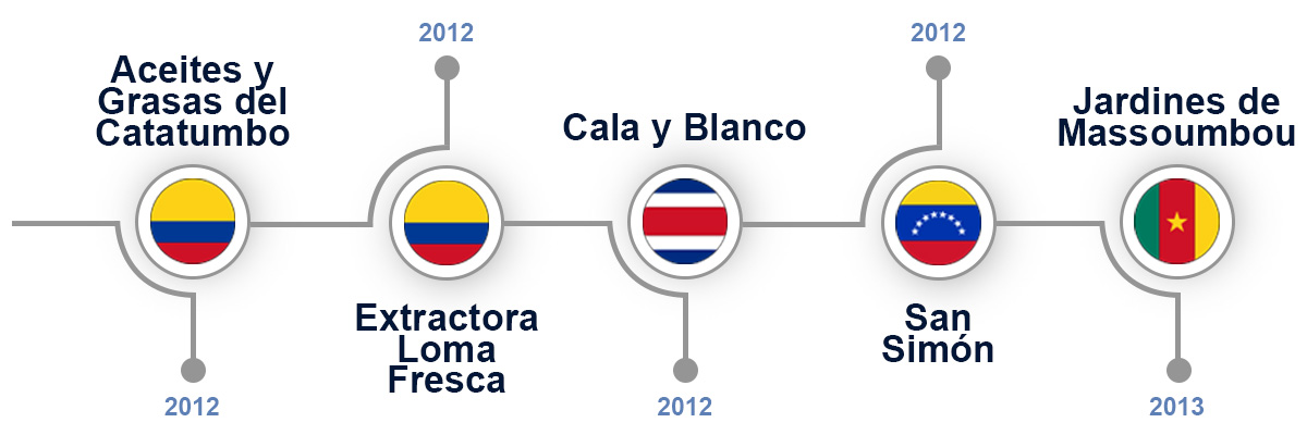 Nuestra trayectoria 2012 - 2013